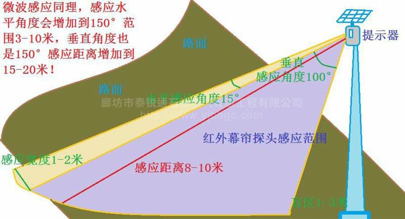 高后果区智能语音报警器(图2) 高后果区智能语音报警器